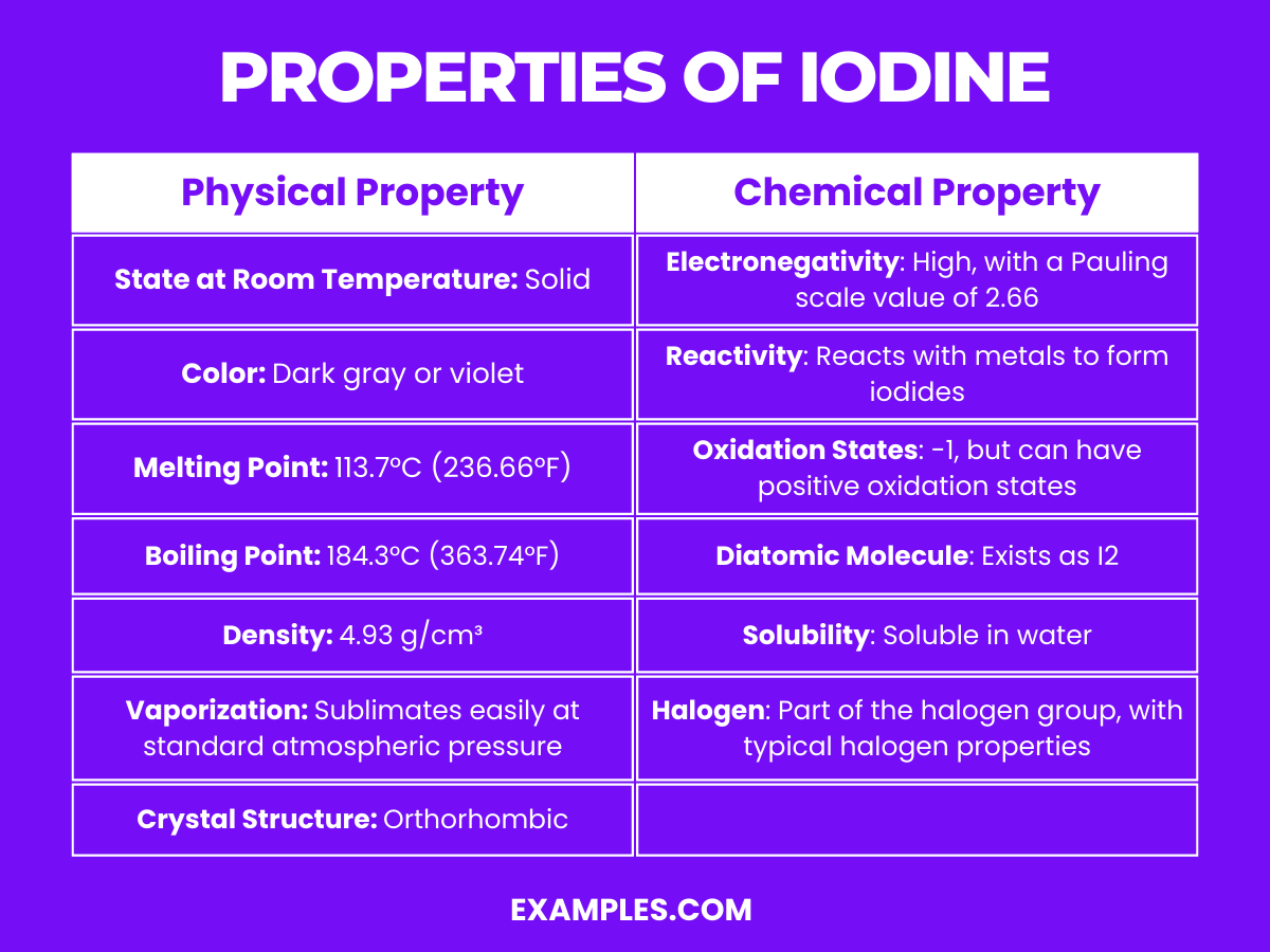 properties of iodine