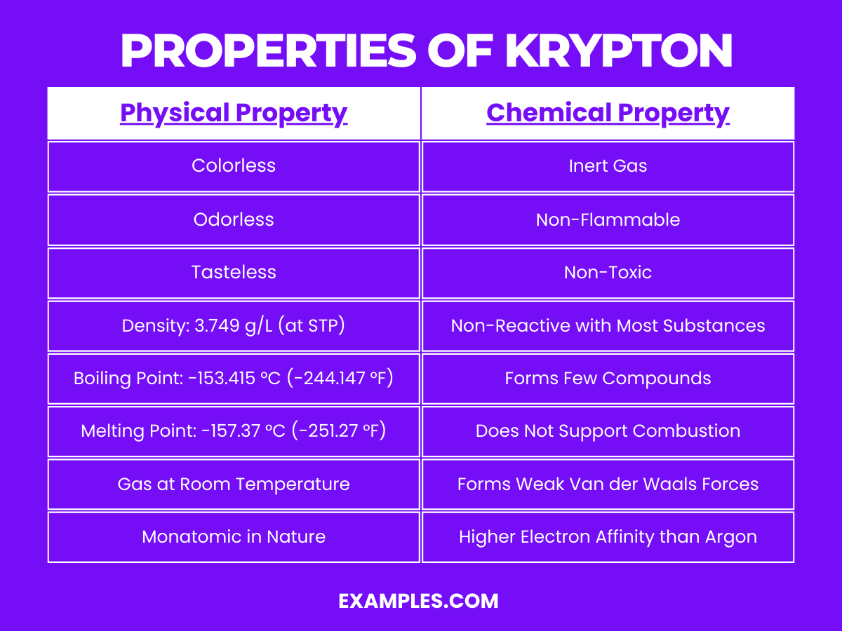 properties of krypton