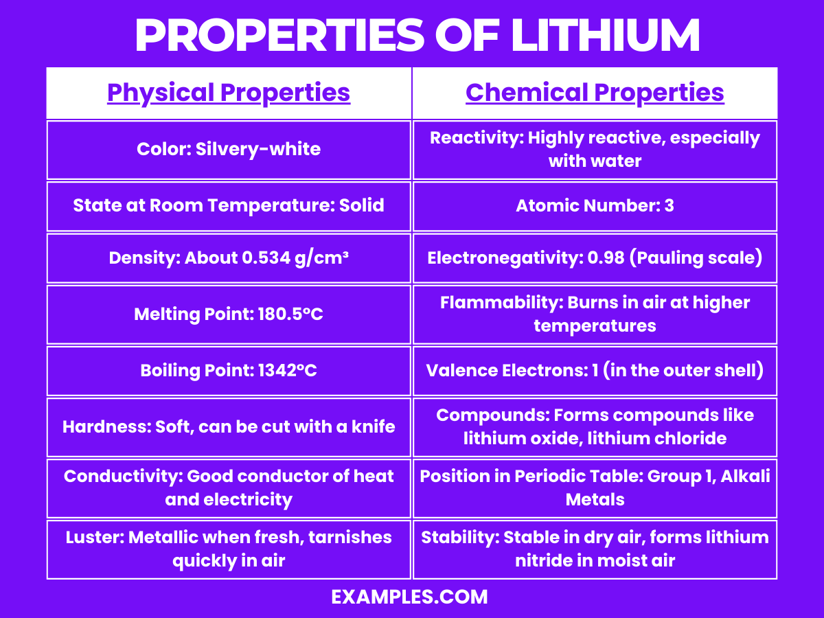Properties of Lithium