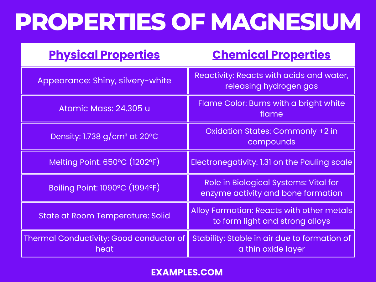 properties of magnesium