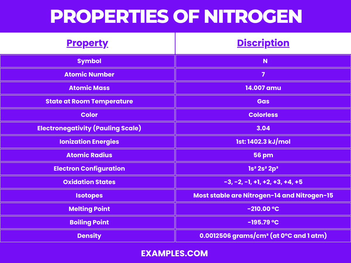 properties of nitrogen