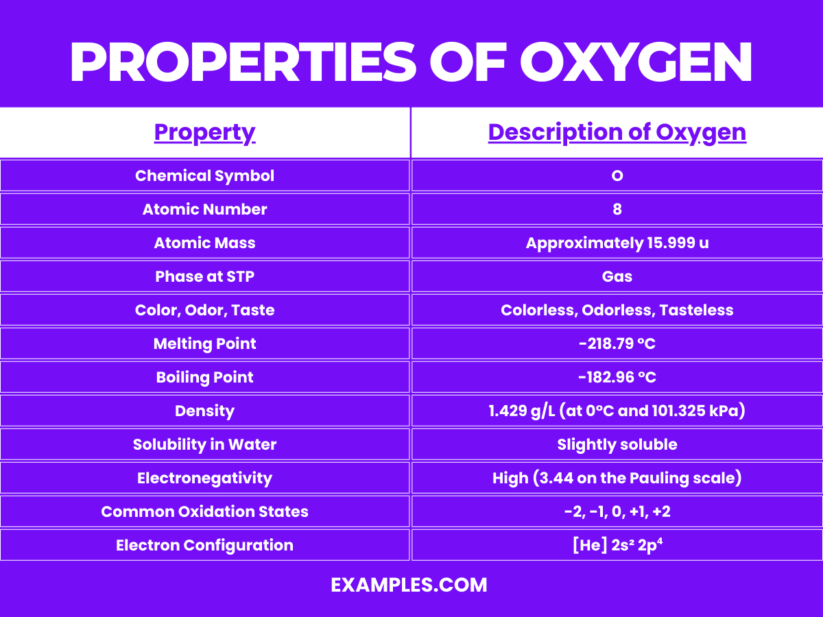 properties of oxygen