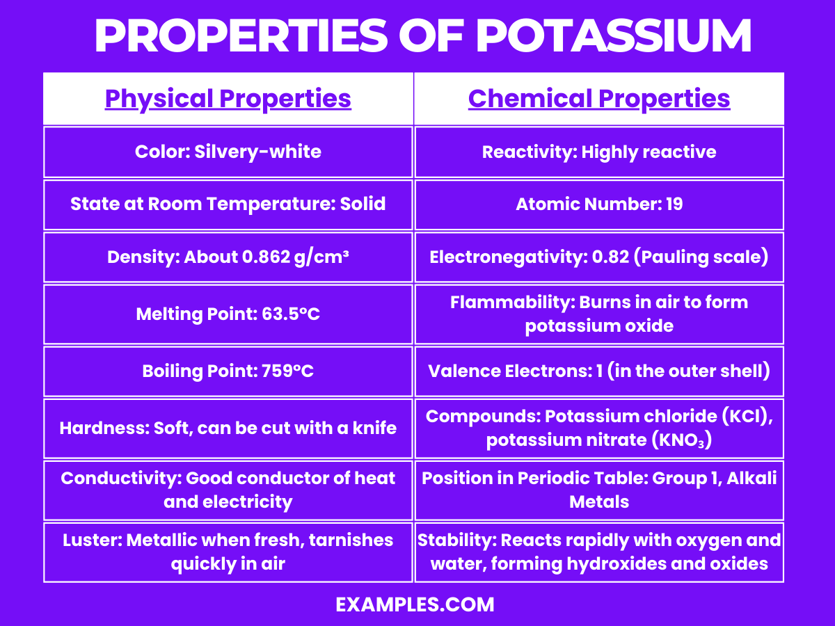 properties of potassium