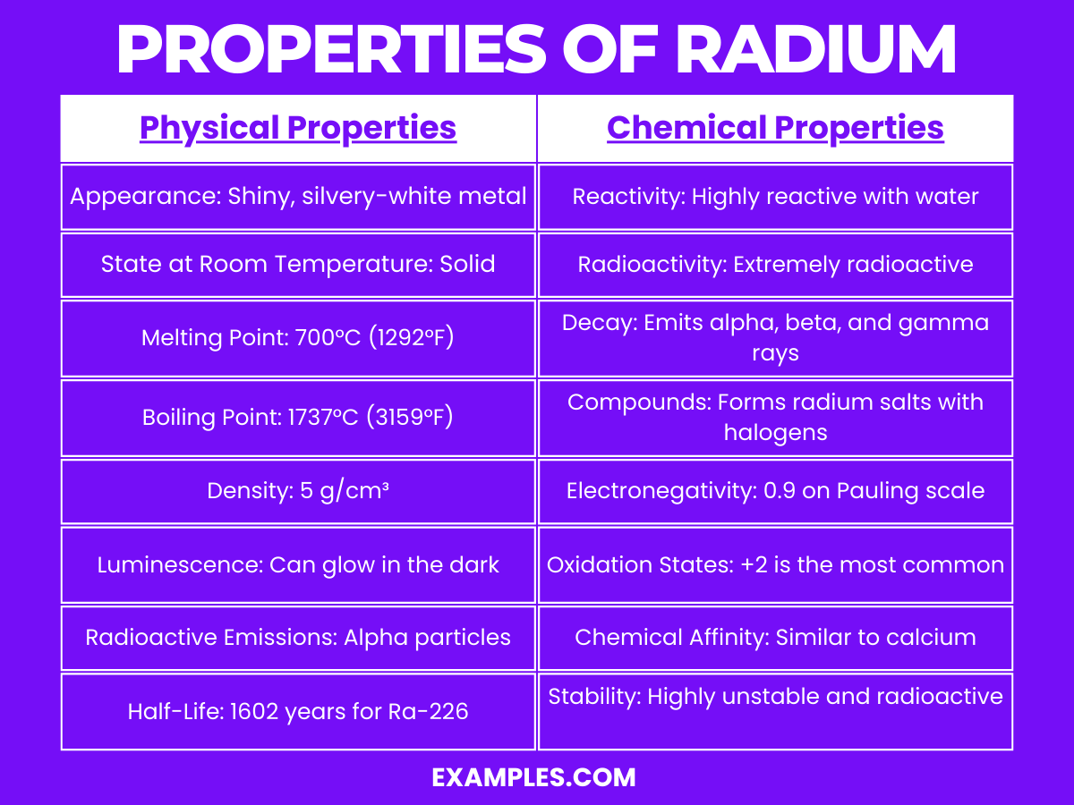 properties of radium