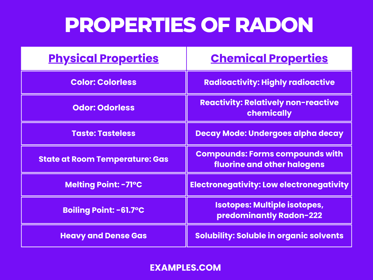 properties of radon