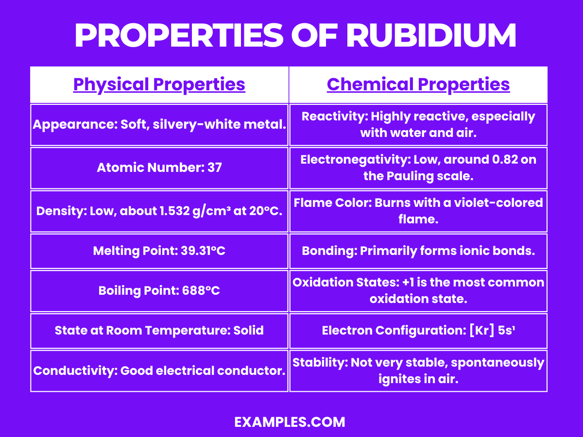 properties of rubidium