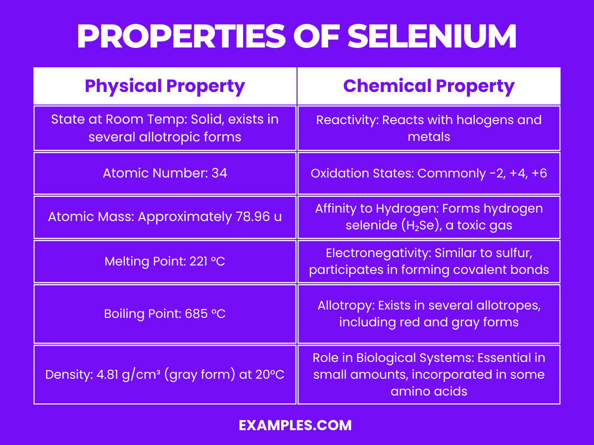 Selenium (Se) - Definition, Preparation, Properties, Uses, Compounds