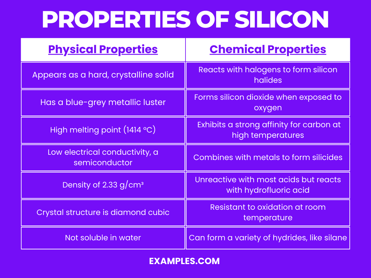 properties of silicon