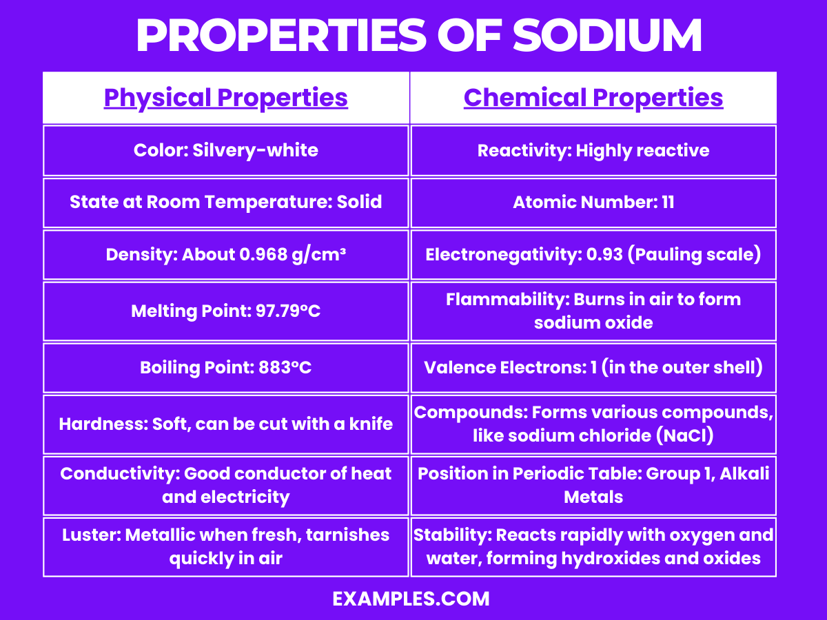 properties of sodium