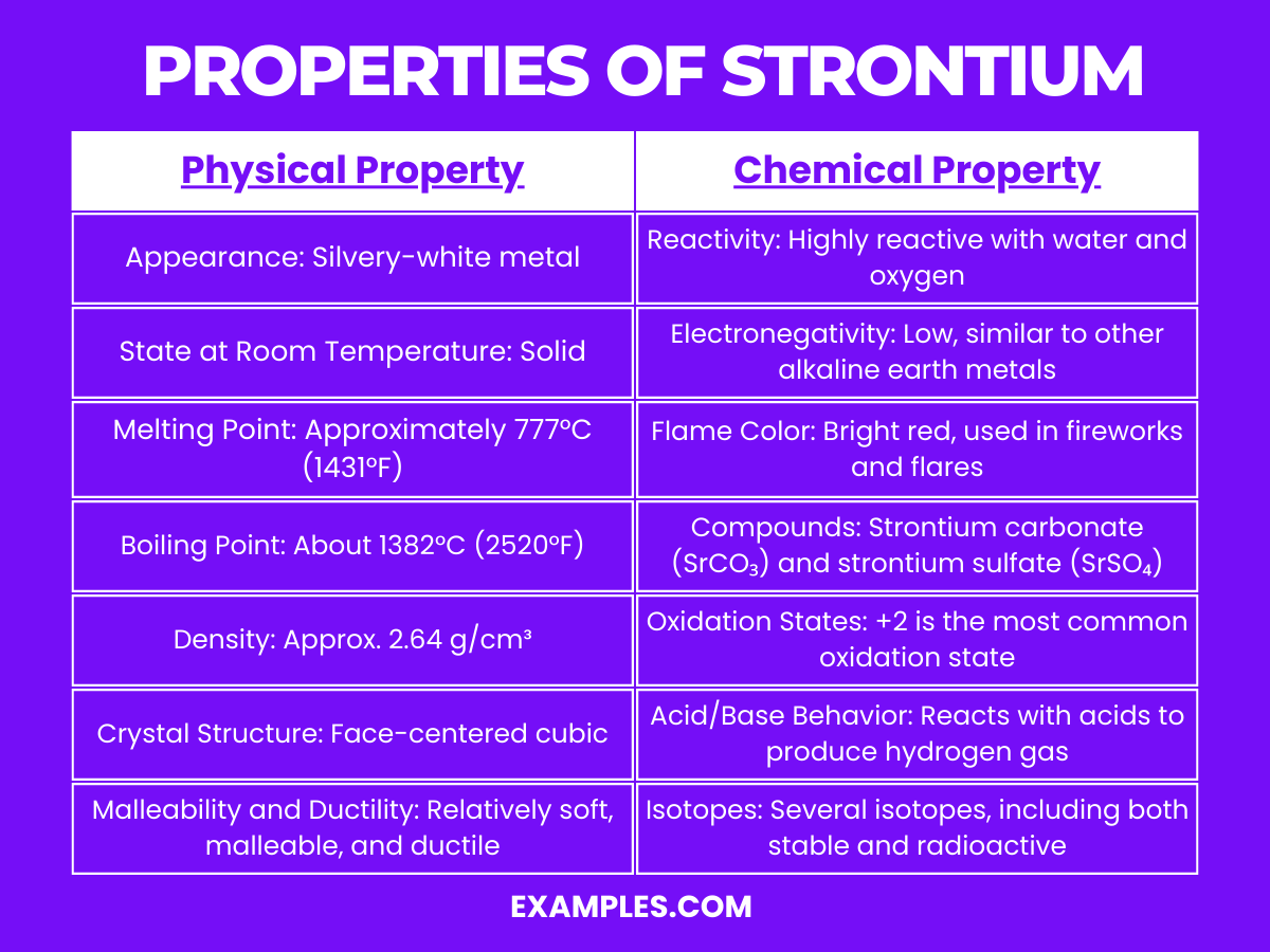 properties of strontium