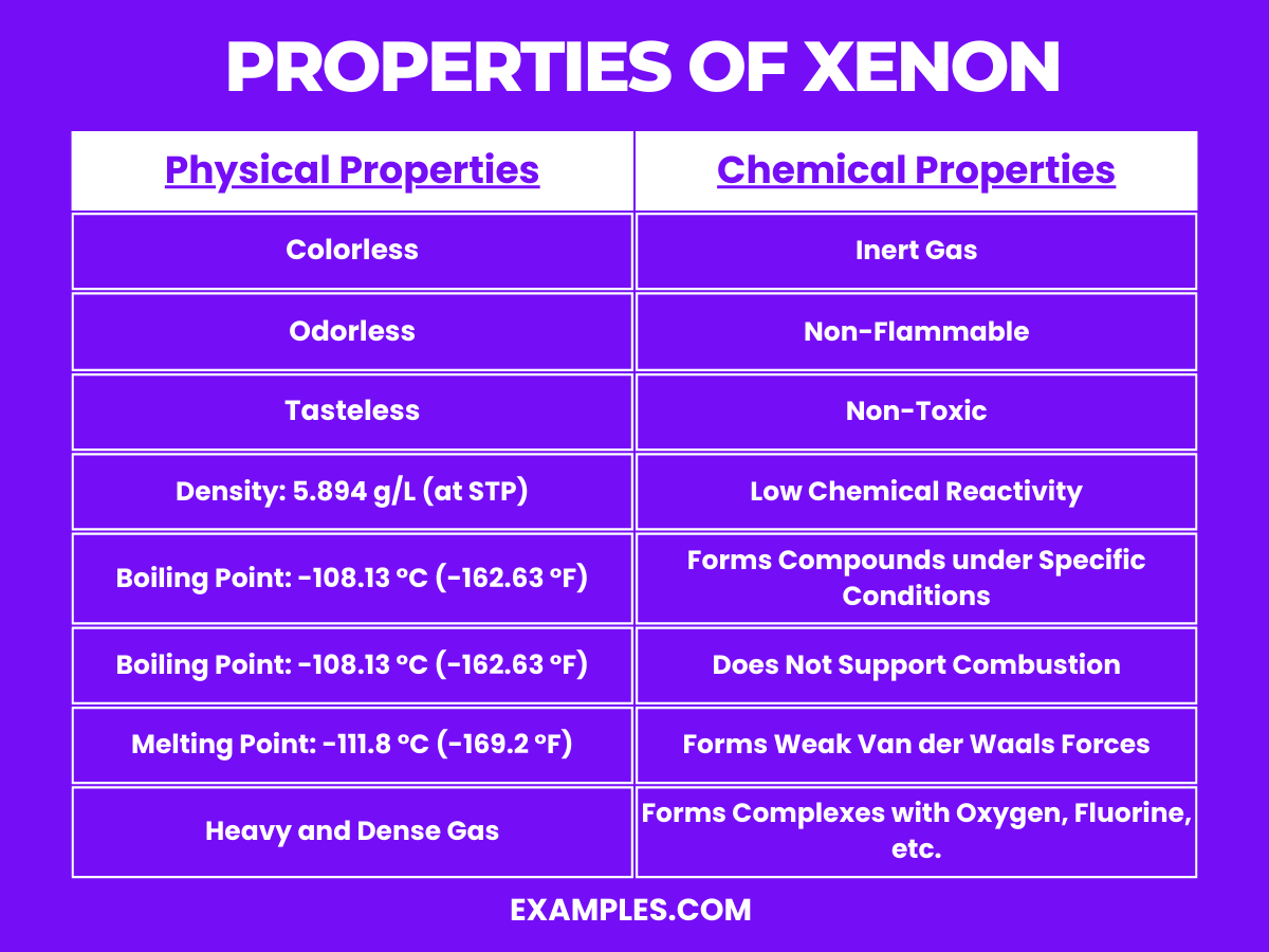 properties of xenon