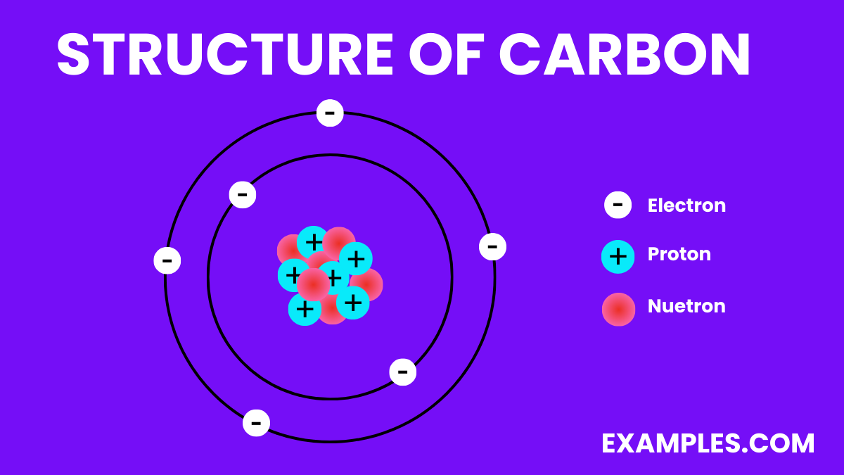 structure of carbon