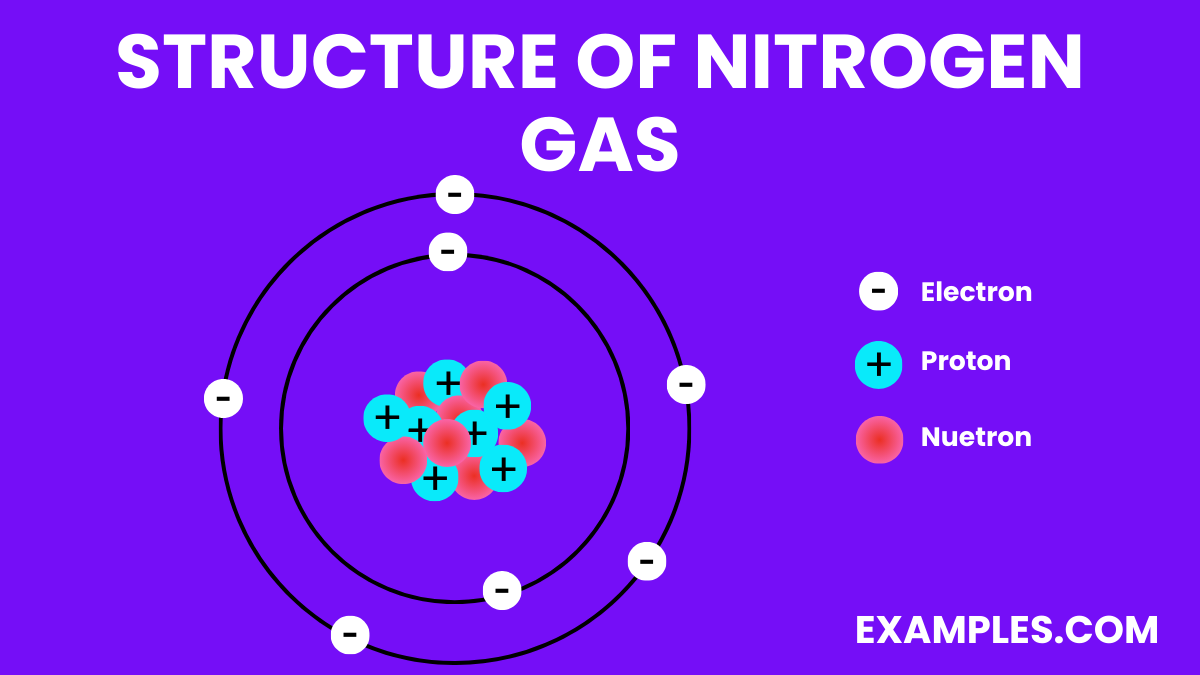 structure of nitrogen gas