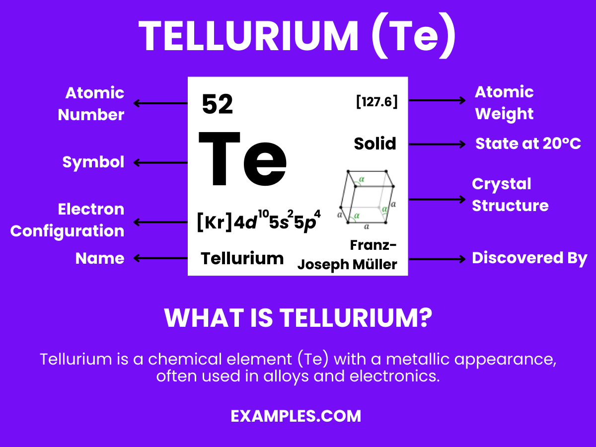 Tellurium Uses