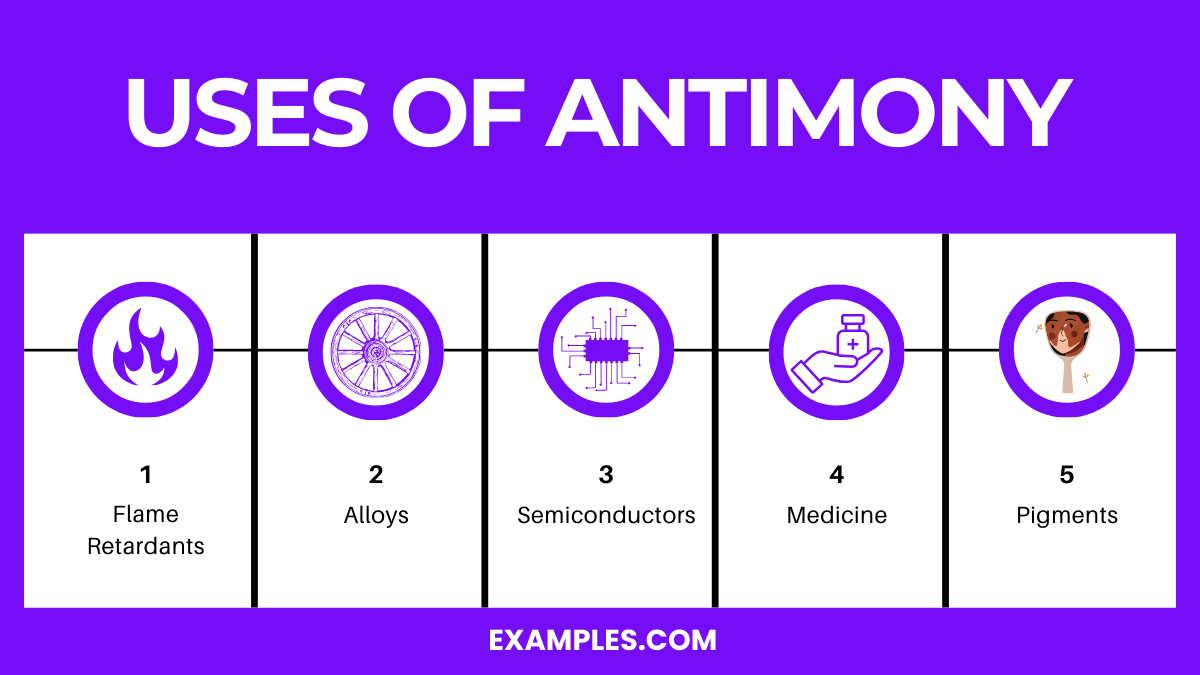 uses of antimony