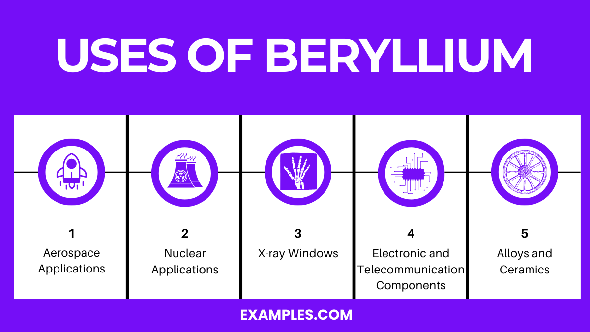 Beryllium (Be) Definition, Preparation, Properties, Uses, Compounds