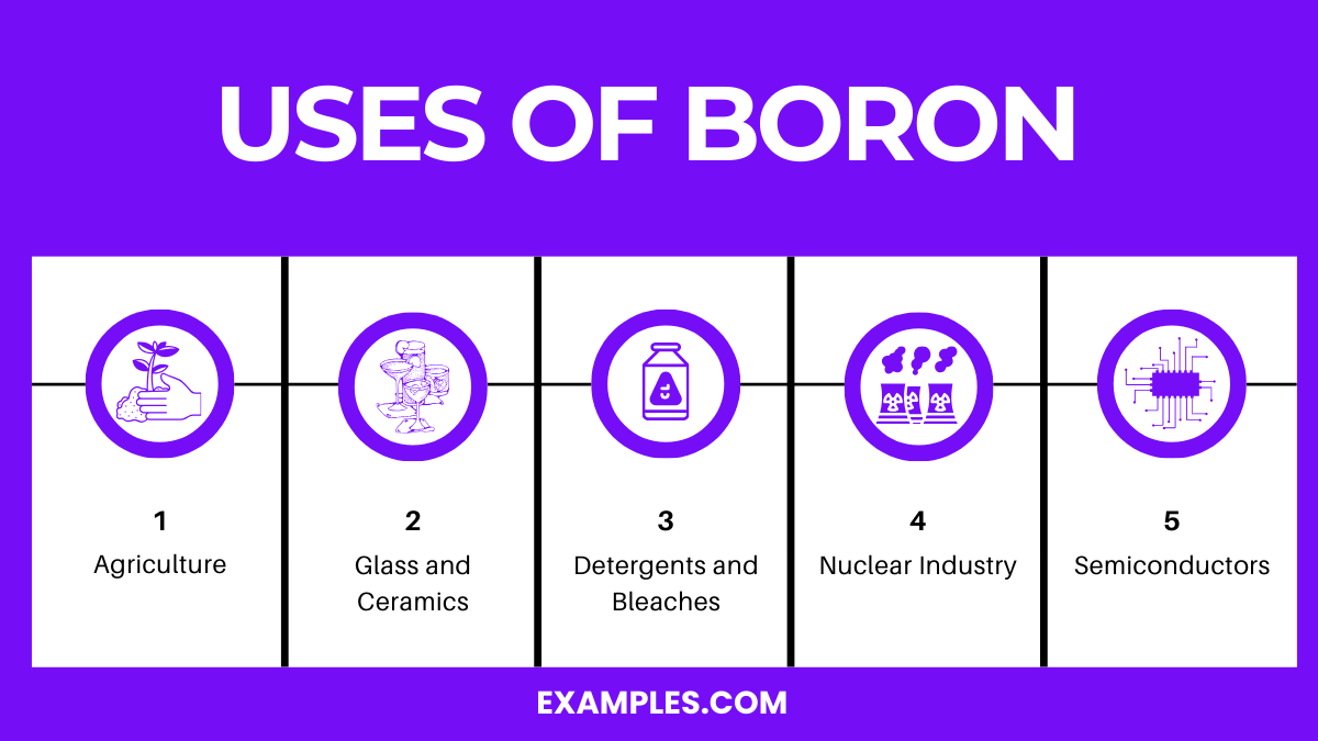 uses of boron