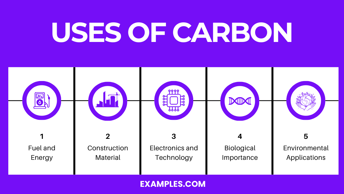 uses of carbon