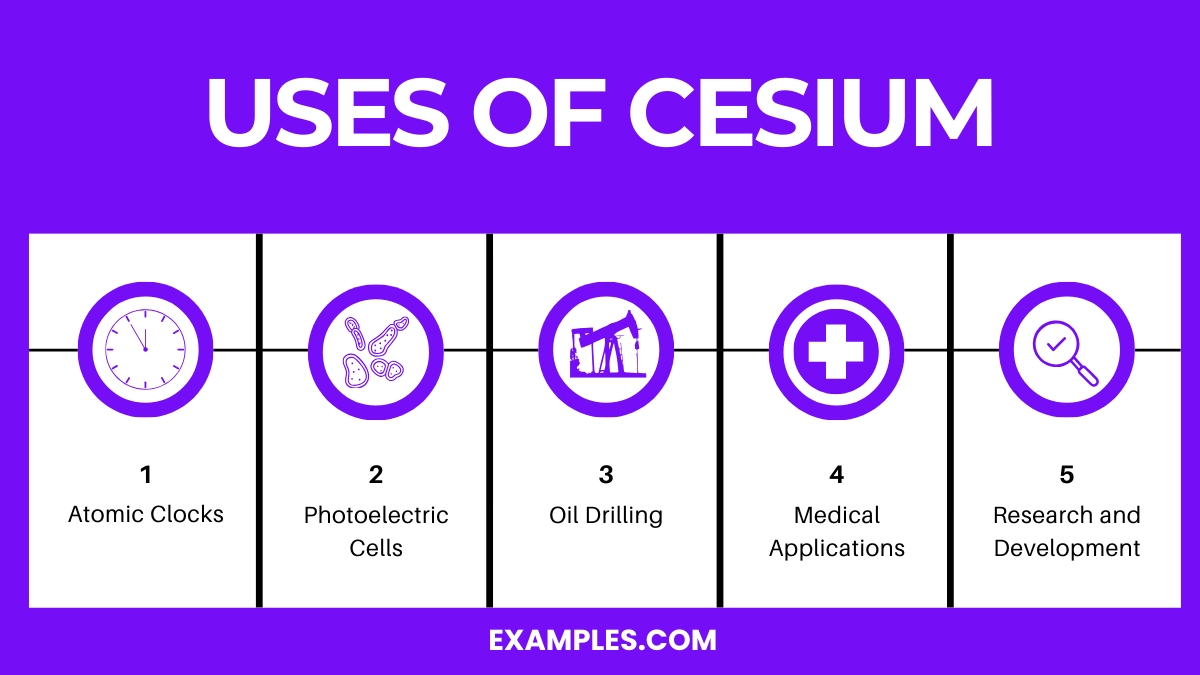 What is Cesium(Cs)? Preparation, Properties, Uses, Compounds, Reactivity