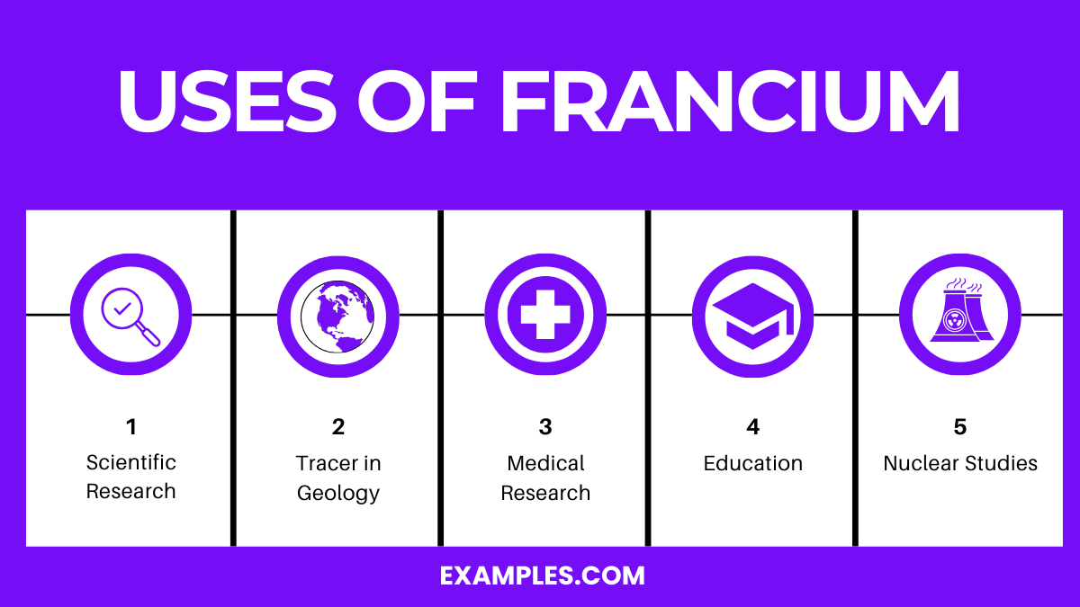 uses of francium
