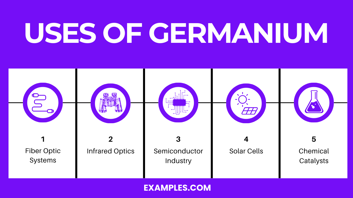 uses of germanium
