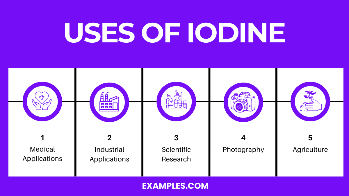 uses of iodine
