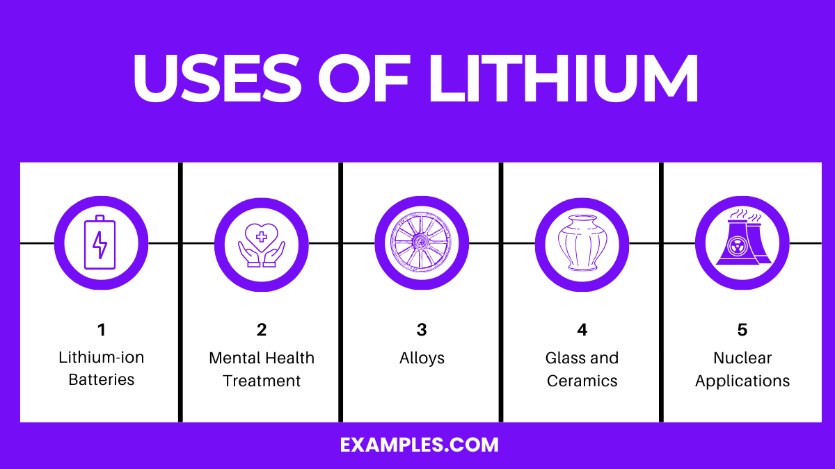 Lithium(Li) Definition, Preparation, Properties, Uses, Compounds