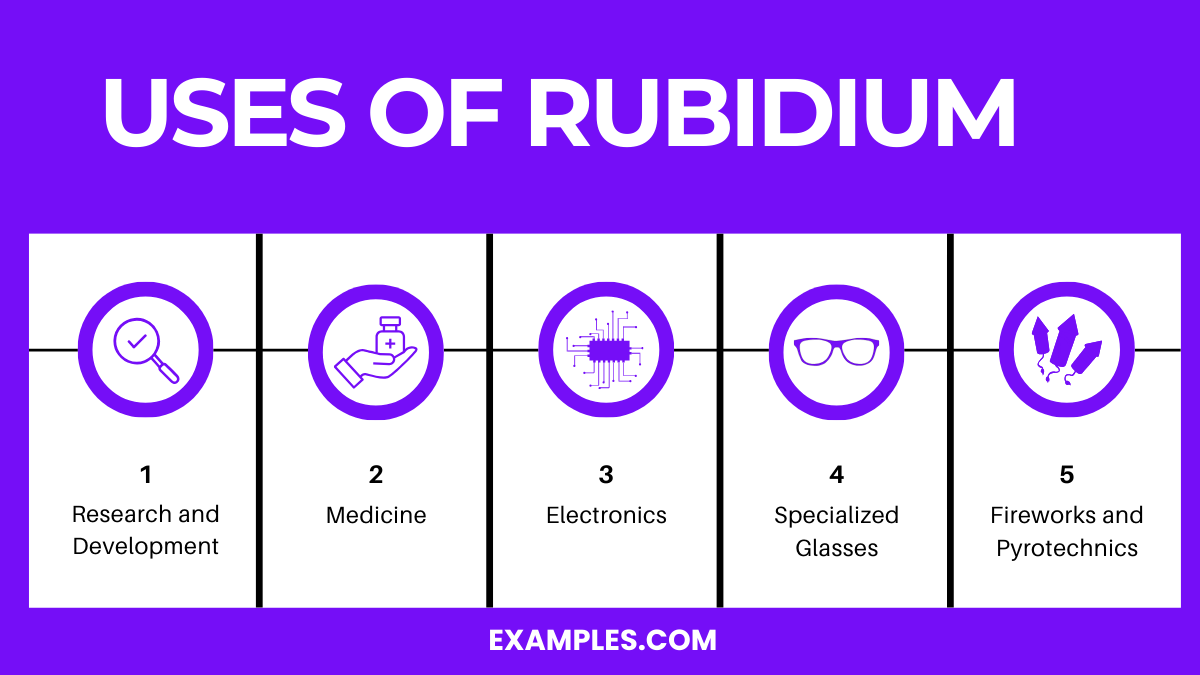 uses of rubidium