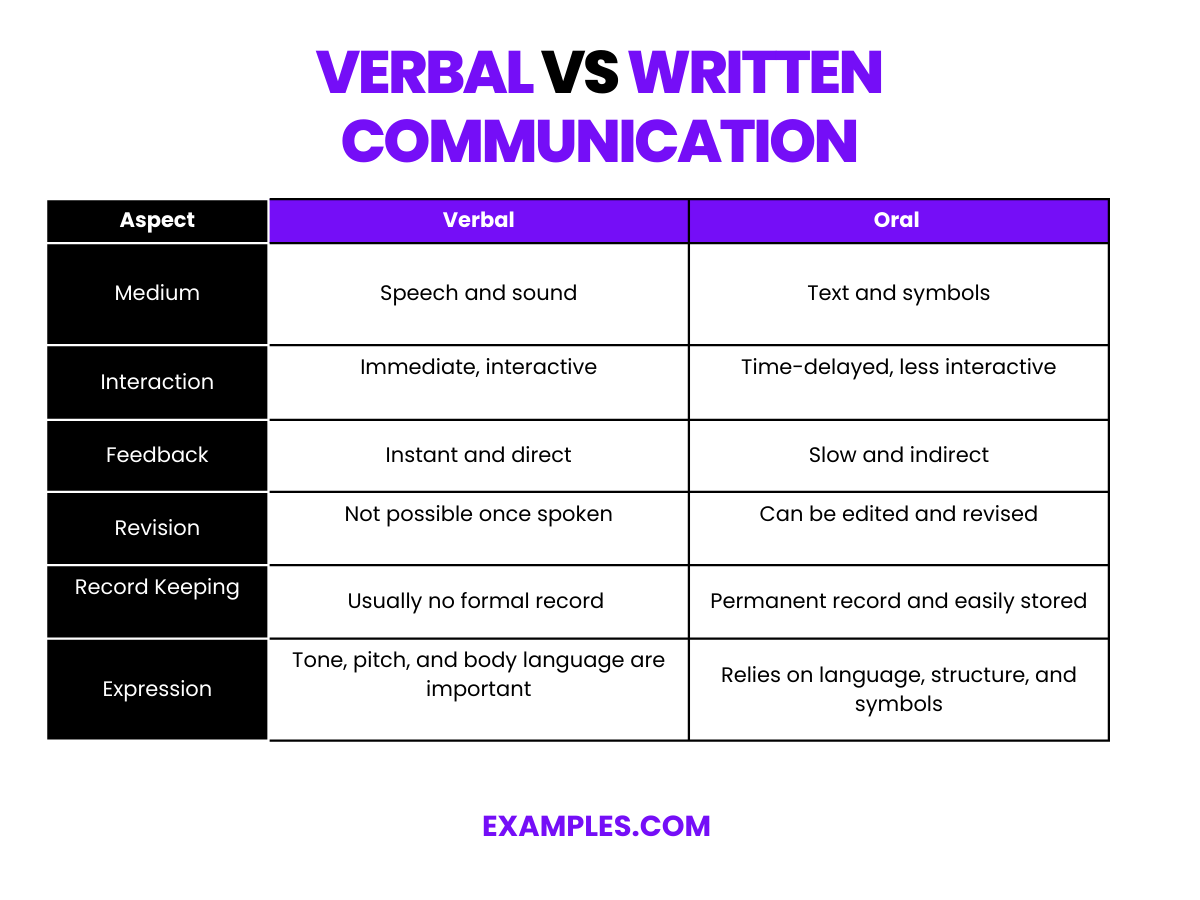 verbal vs written communication difference