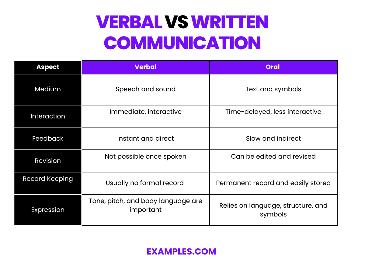 written-communication-99-examples-how-to-improve-tips