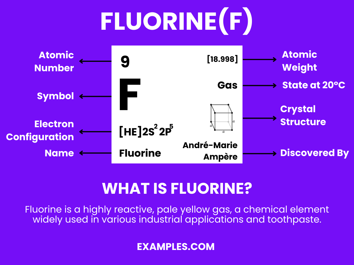 What is Fluorine