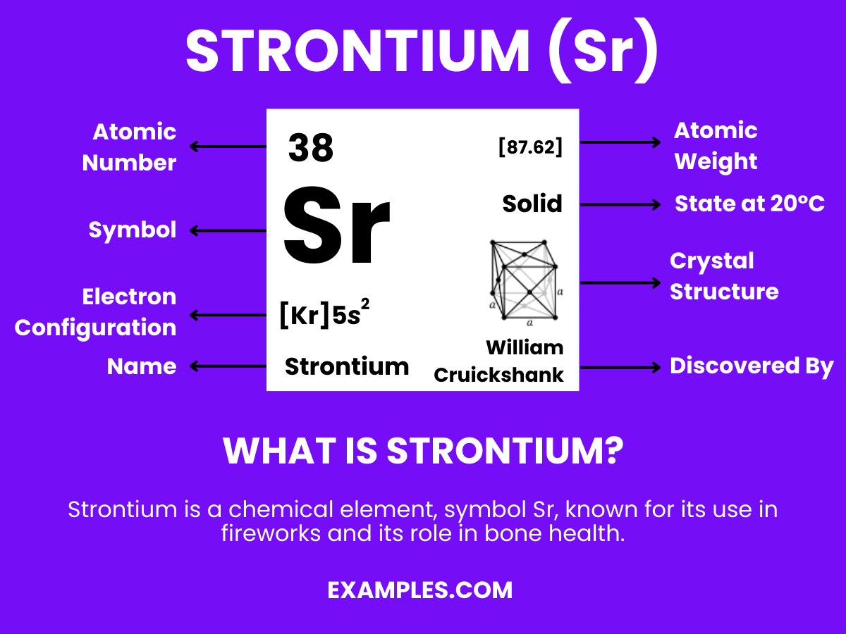 What is Strontium