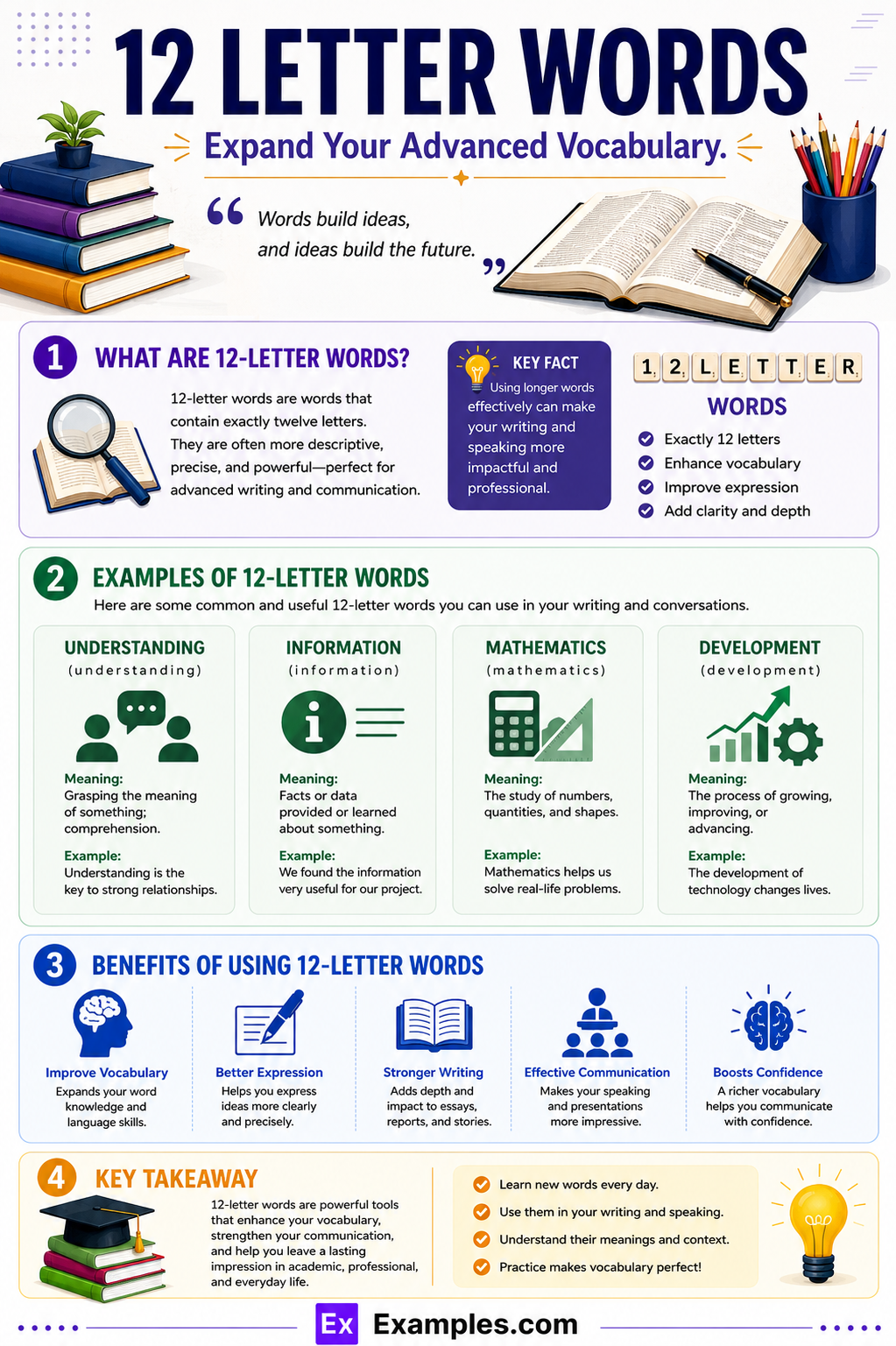 450+ 12 Letter Words List, Meaning, PDF
