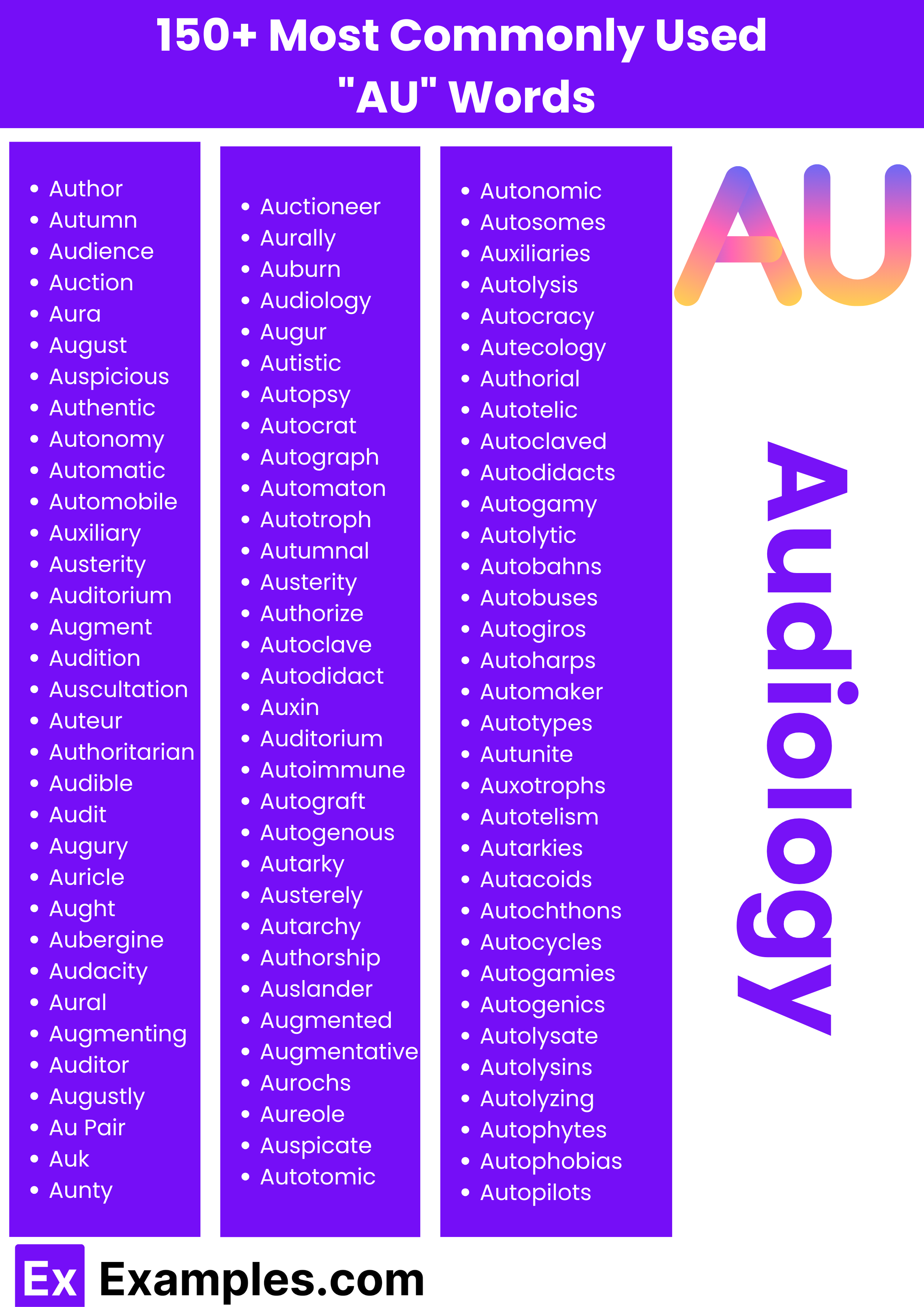 150 most commonly used au words