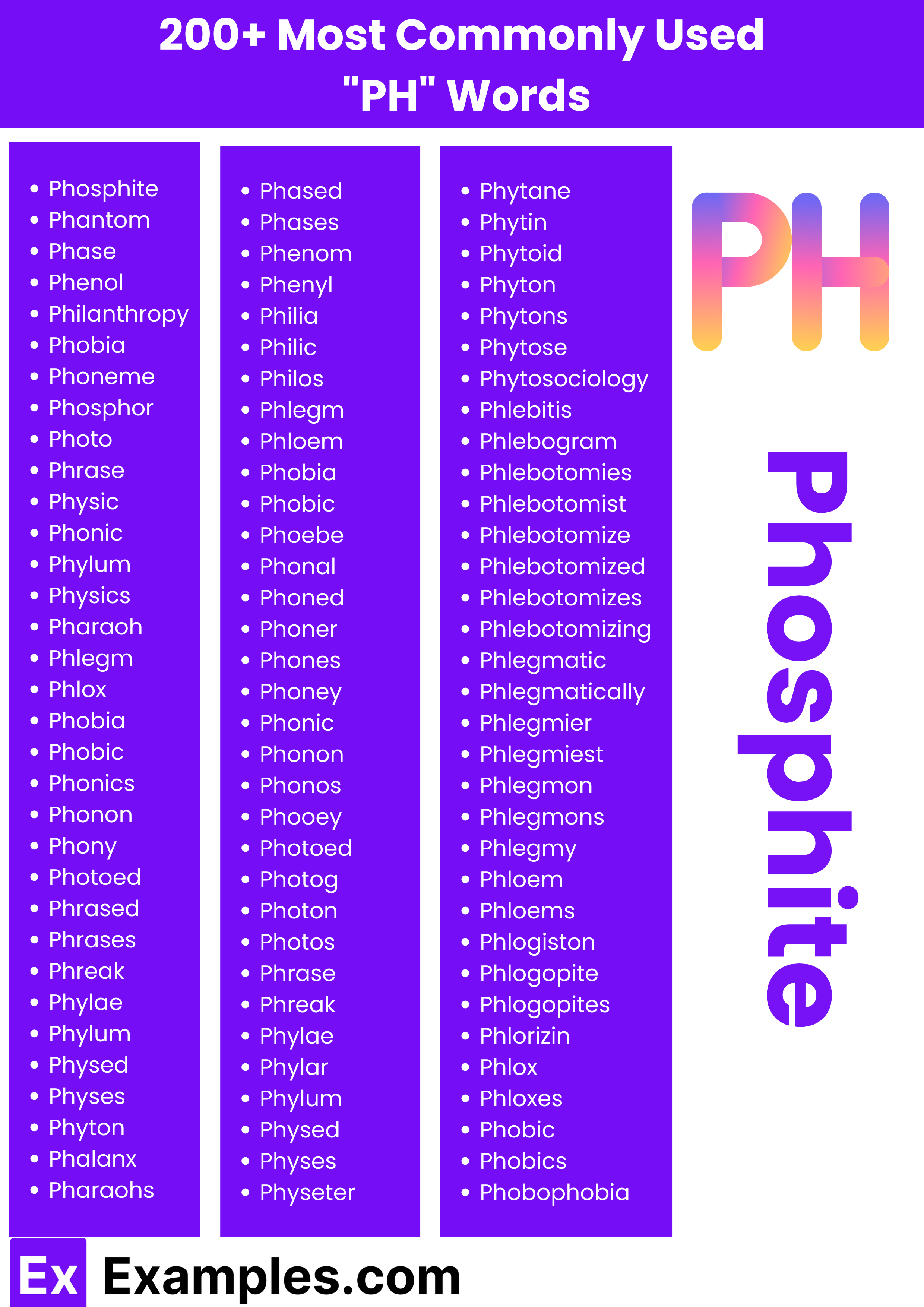 200 most commonly used ph words