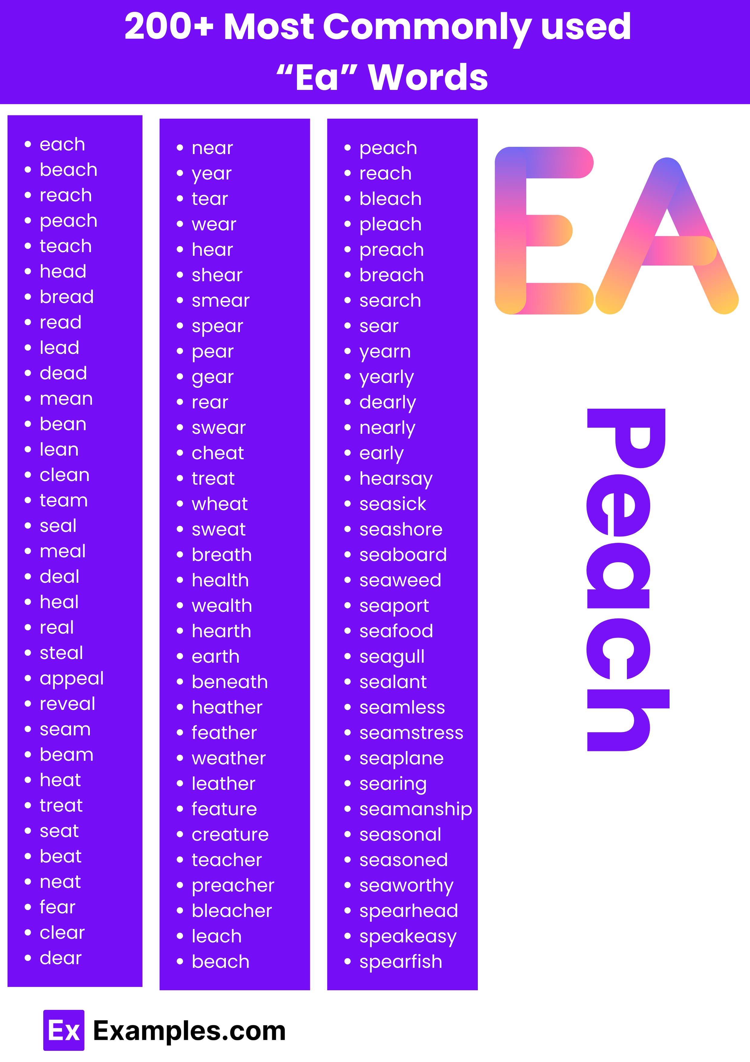 200 most commonly used ea words