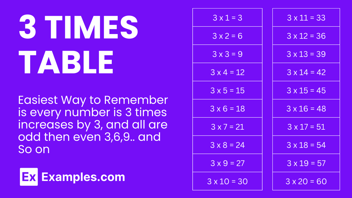 3 Times Table 2