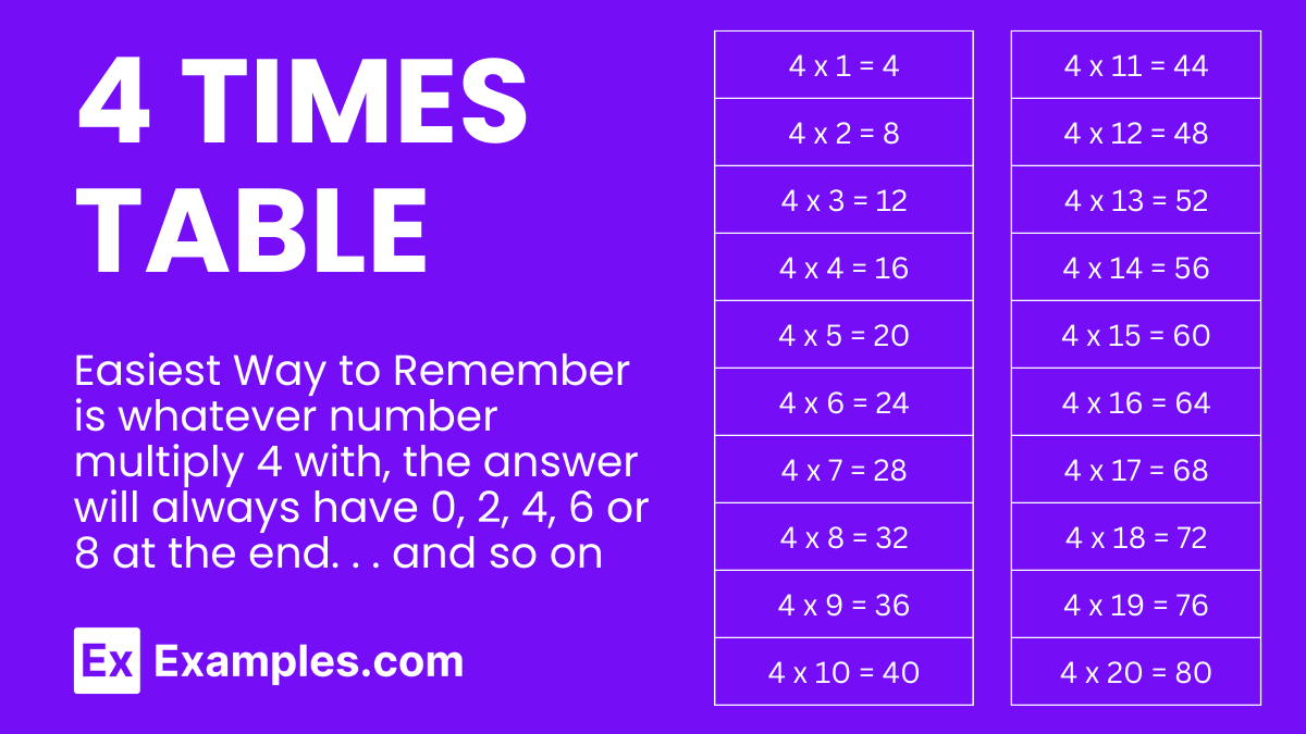 multiplication-table-of-4-solved-examples-pdf