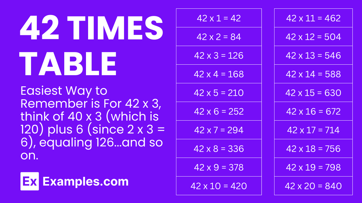 Multiplication Table Of 42 Solved Example PDF
