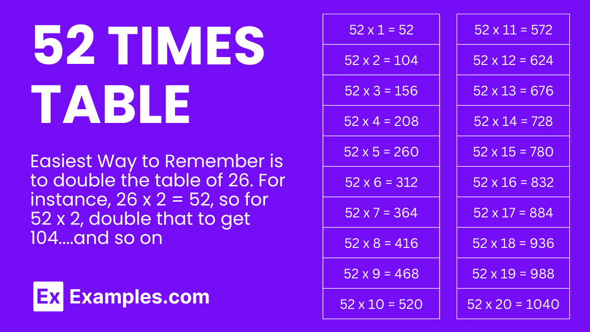 Multiplication Table Of 52 Solved Examples PDF