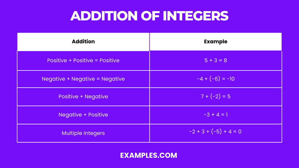 addition of integer