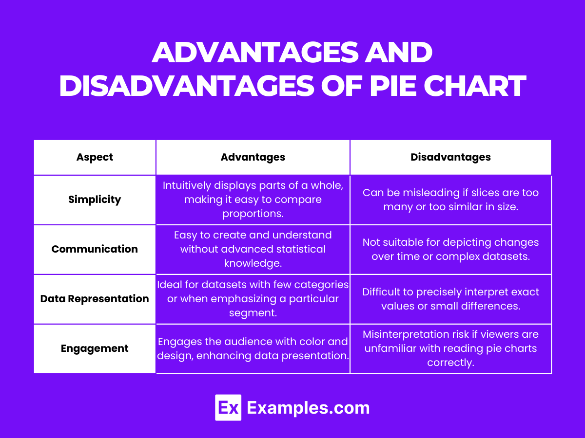 advantages and disadvantages of pie chart