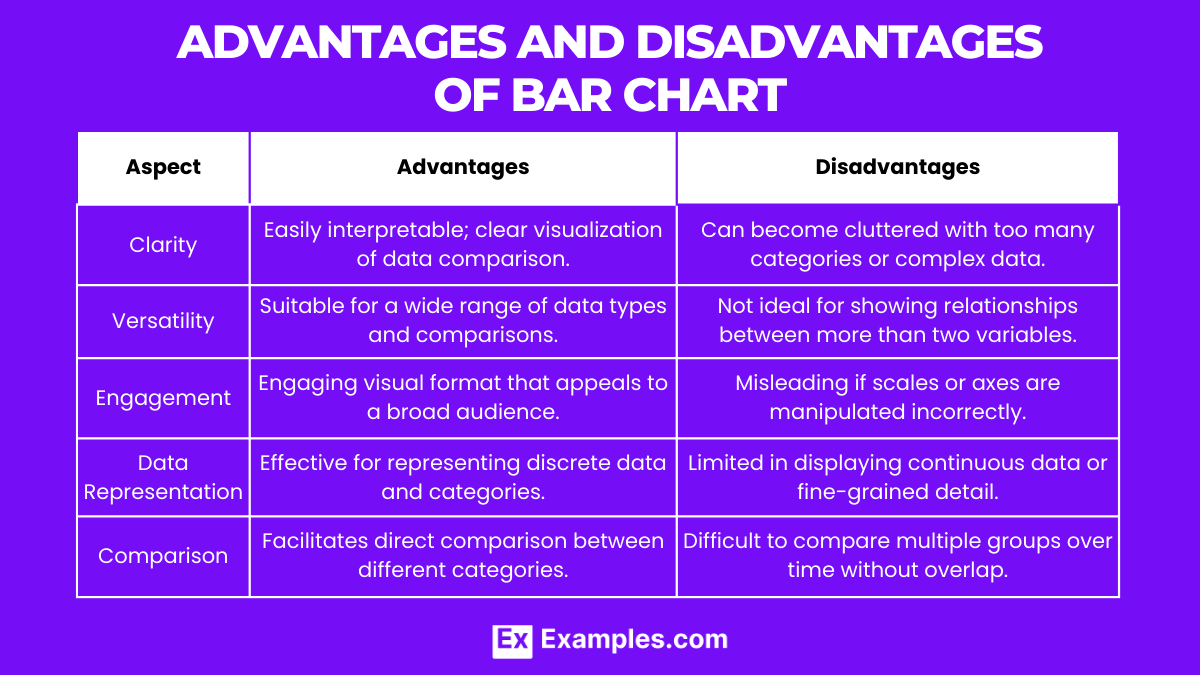 advantages and disadvantages of bar chart