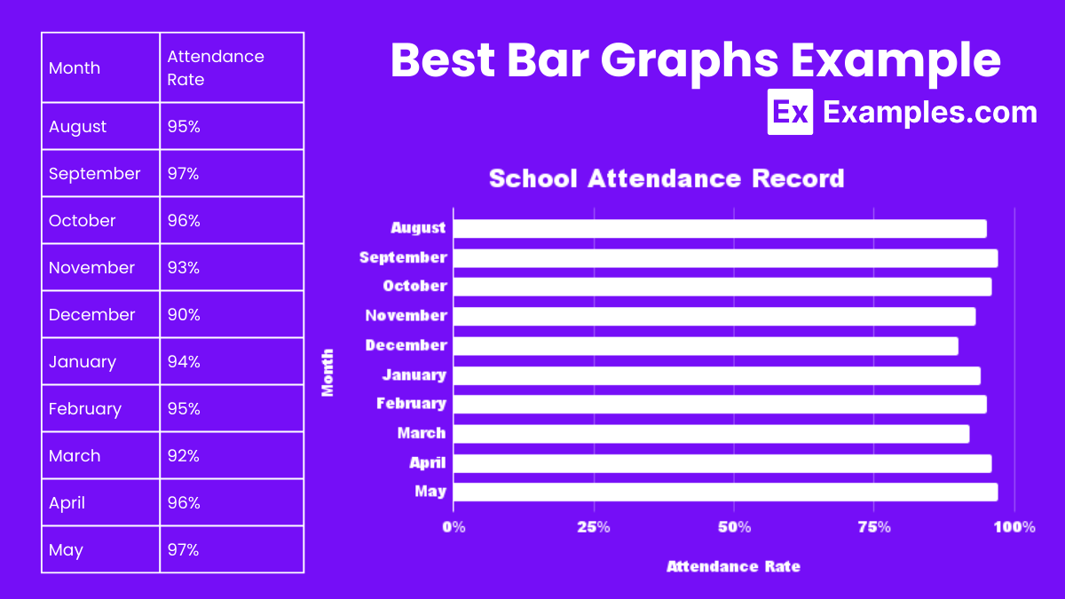 best bar graphs example 