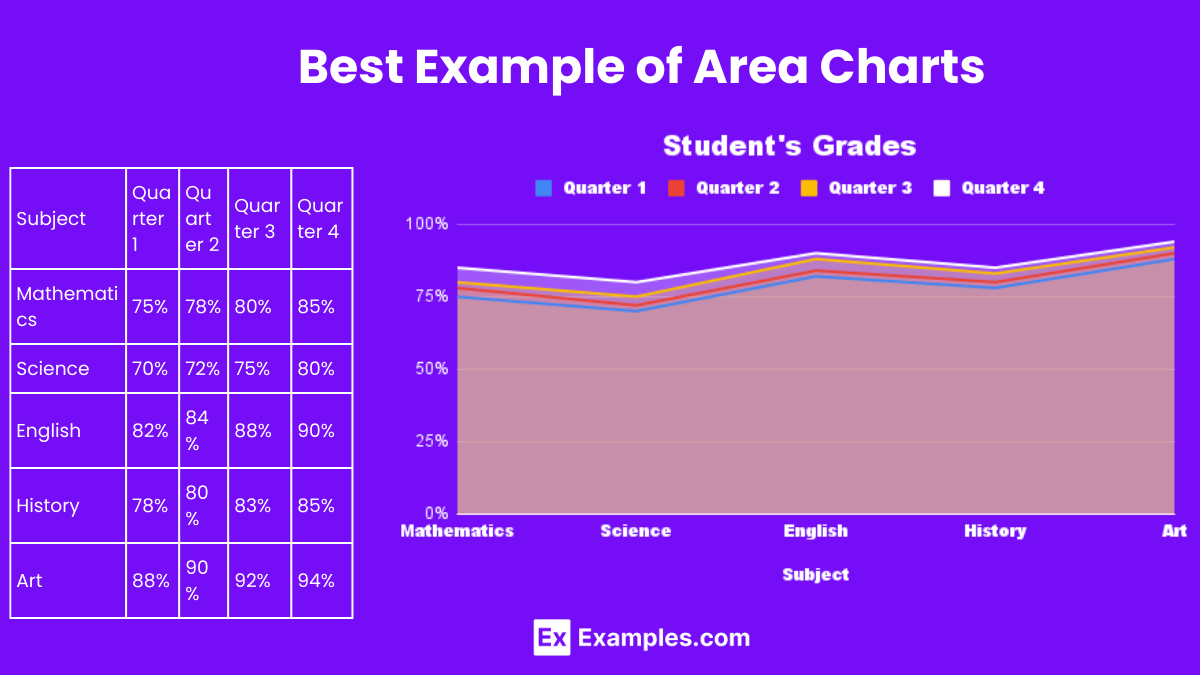 Area Charts - Examples, Types, Benefits, Uses, Components