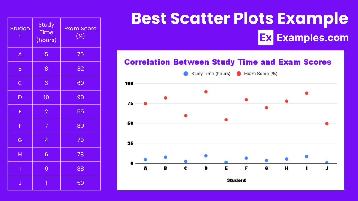 best scatter plots example 