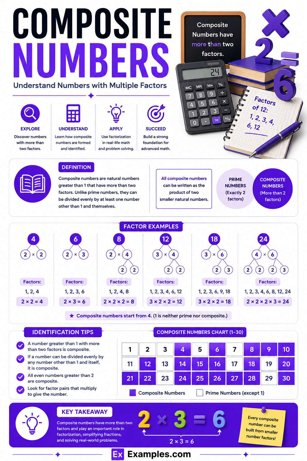 Composite Numbers – Chart, List, Properties, Types, Solves Examples