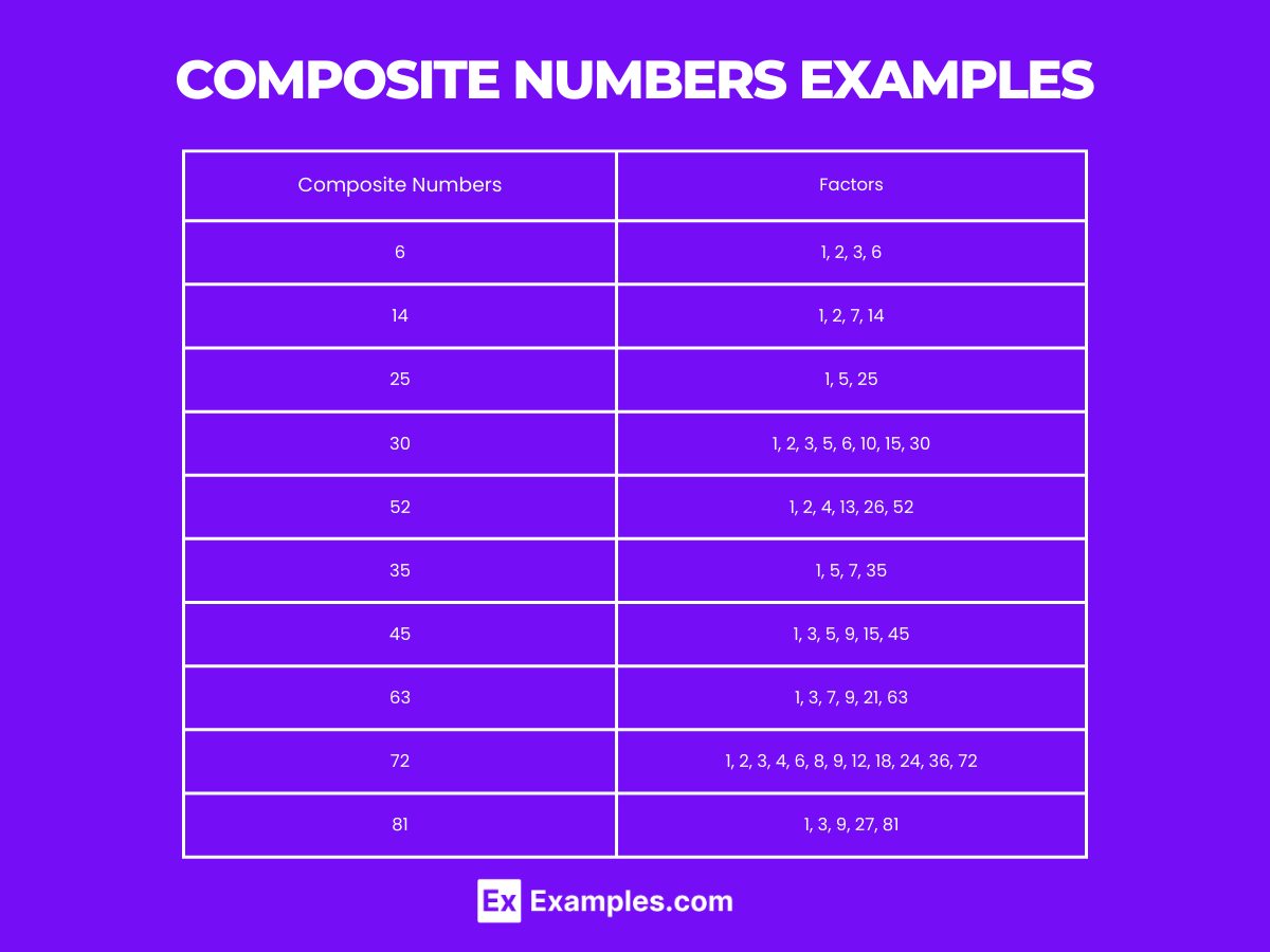 composite-numbers-chart-list-properties-types-solves-examples