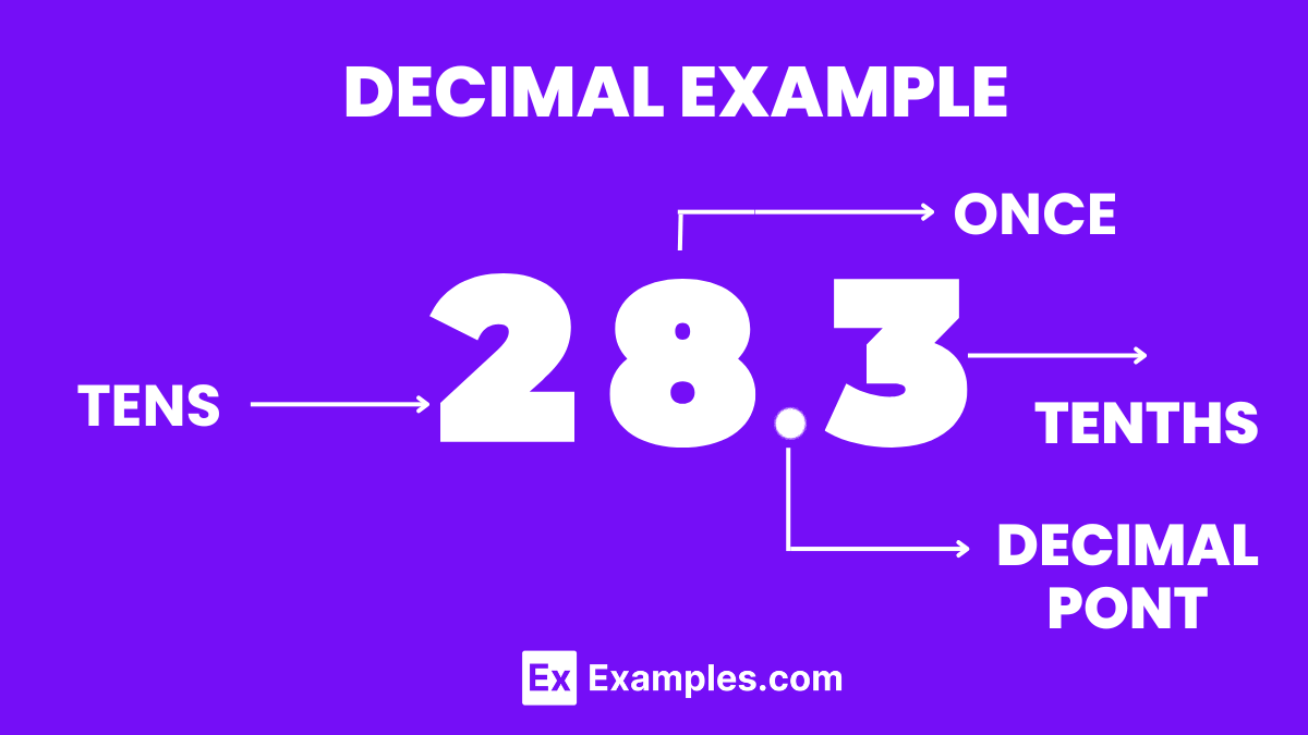 Decimal Examples