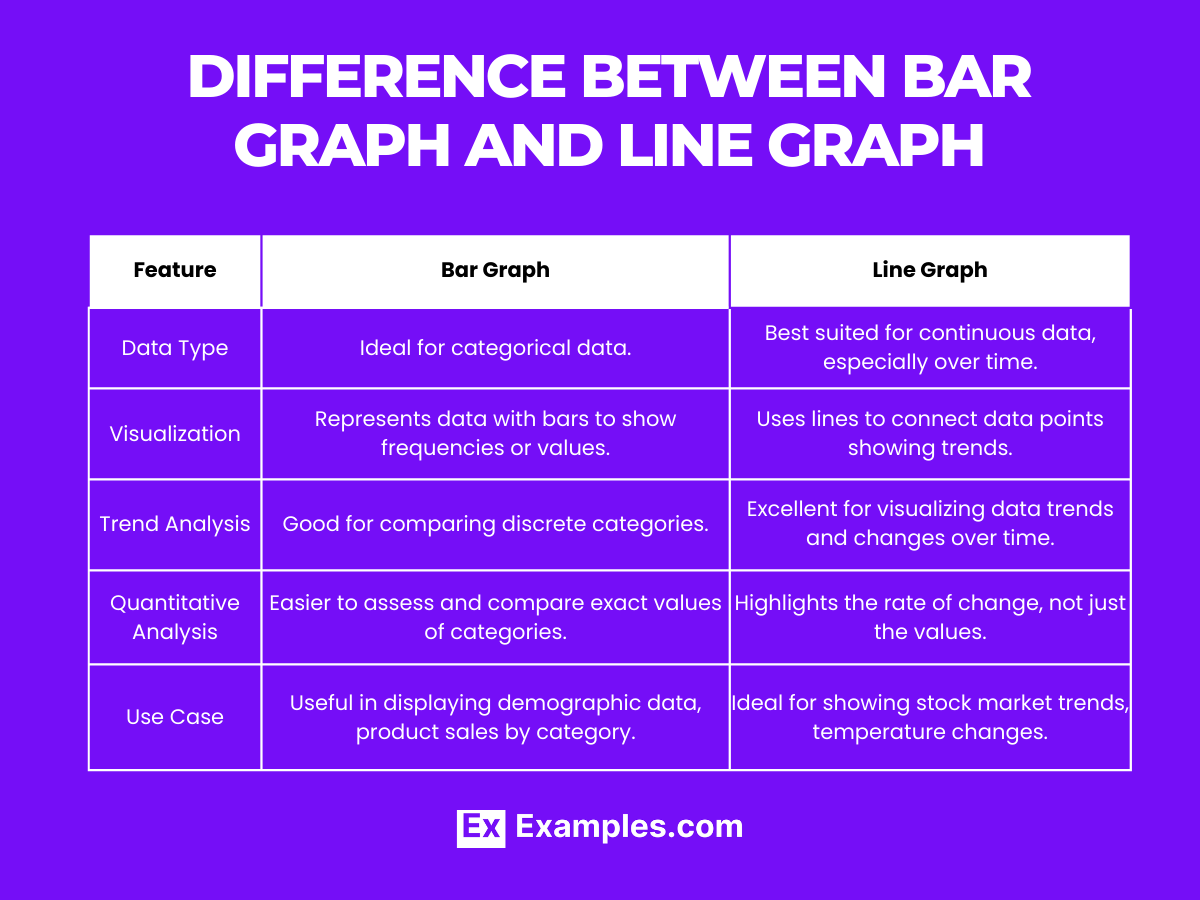 difference between bar graph and line graph